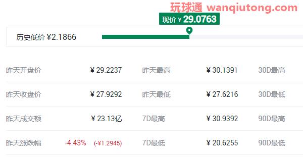 2021最具潜力百倍数字货币前十汇总! 2021最具潜力百倍数字货币前十汇总!