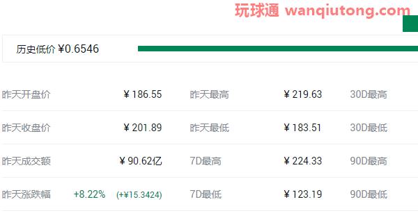 2021最具潜力百倍数字货币前十汇总! 2021最具潜力百倍数字货币前十汇总!