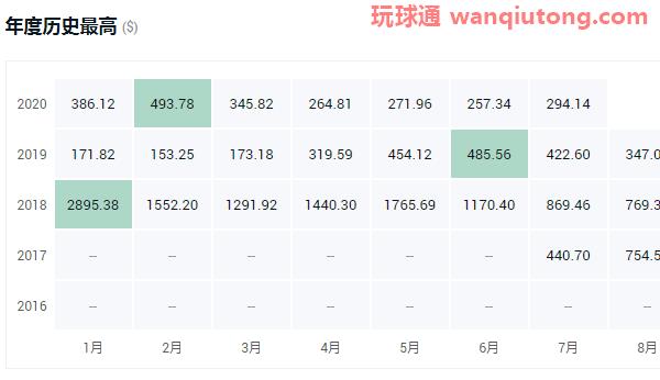 2020年虚拟货币排名!2020年十大虚拟货币排名一览 2020年虚拟货币排名!2020年十大虚拟货币排名一览