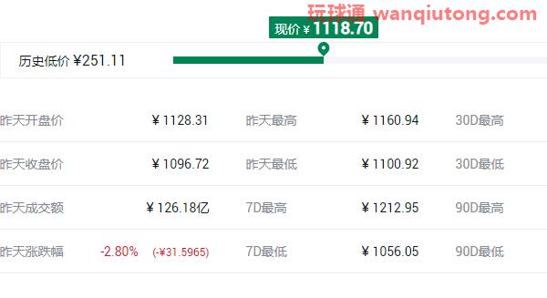 2021最具潜力百倍数字货币前十汇总! 2021最具潜力百倍数字货币前十汇总!