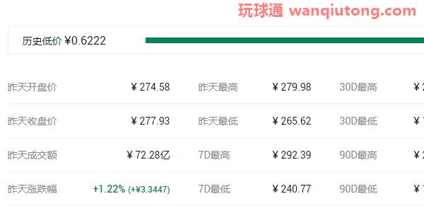 2021年中国十大虚拟货币排名名单! 2021年中国十大虚拟货币排名名单!