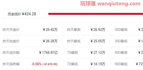 2021年中国十大虚拟货币排名名单! 2021年中国十大虚拟货币排名名单!