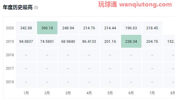 2020年虚拟货币排名!2020年十大虚拟货币排名一览 2020年虚拟货币排名!2020年十大虚拟货币排名一览