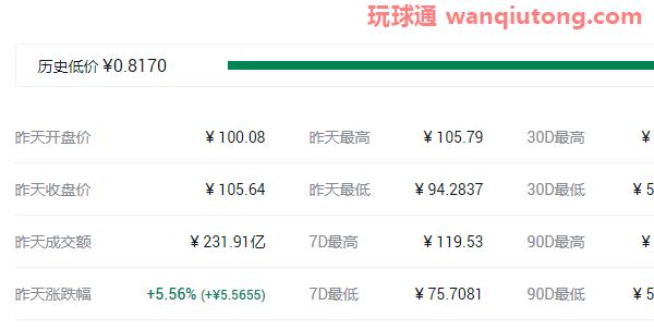 2021年中国十大虚拟货币排名名单! 2021年中国十大虚拟货币排名名单!