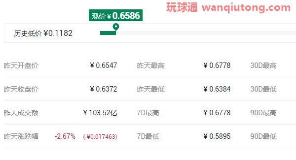 2021最具潜力百倍数字货币前十汇总! 2021最具潜力百倍数字货币前十汇总!