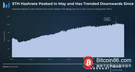 Messari:以太坊合并之后 矿工们将何去何从?