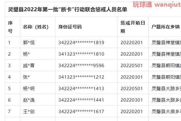 45人!安徽灵璧县2022年“断卡”行动第一批被联合惩戒名单公布! 45人!安徽灵璧县2022年“断卡”行动第一批被联合惩戒名单公布!